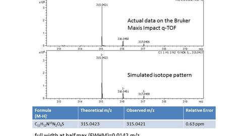 High Resolution Data on the Bruker Impact q-TOF